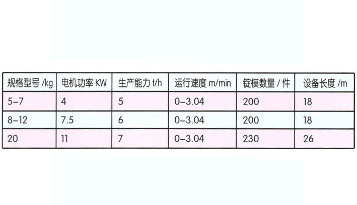 鑄錠機(jī)